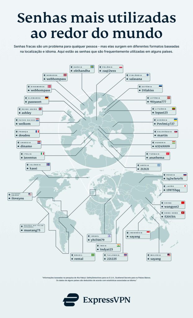 Passwords Around The World Pt 622x1024 1