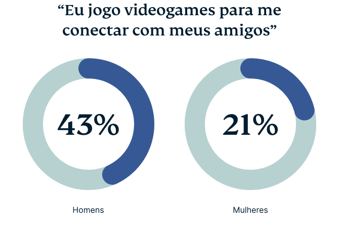 Video Games Survey Graphic 2 7