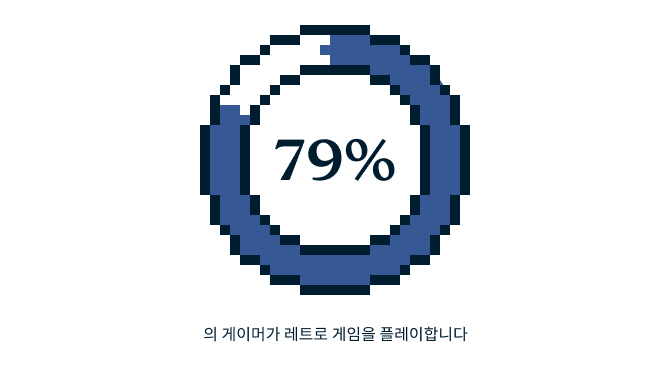 Video Games Survey Graphic 6 5