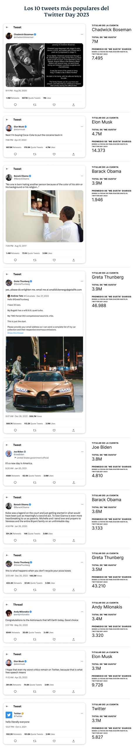 The Top 10 Tweets That Got The Most Likes In The Past Year 5 Scaled