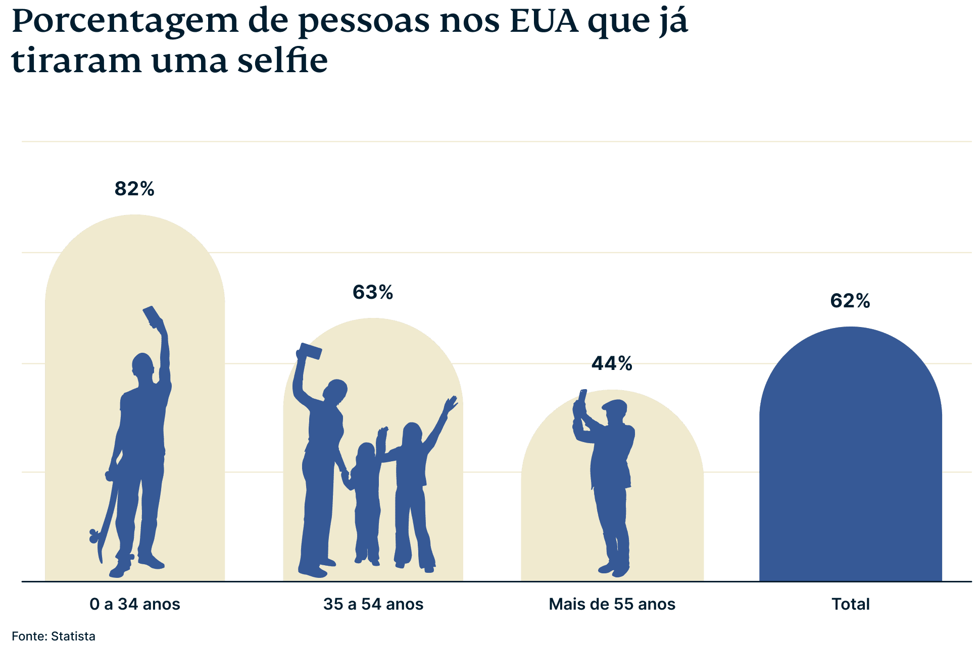 Selfies Campaign 3 3