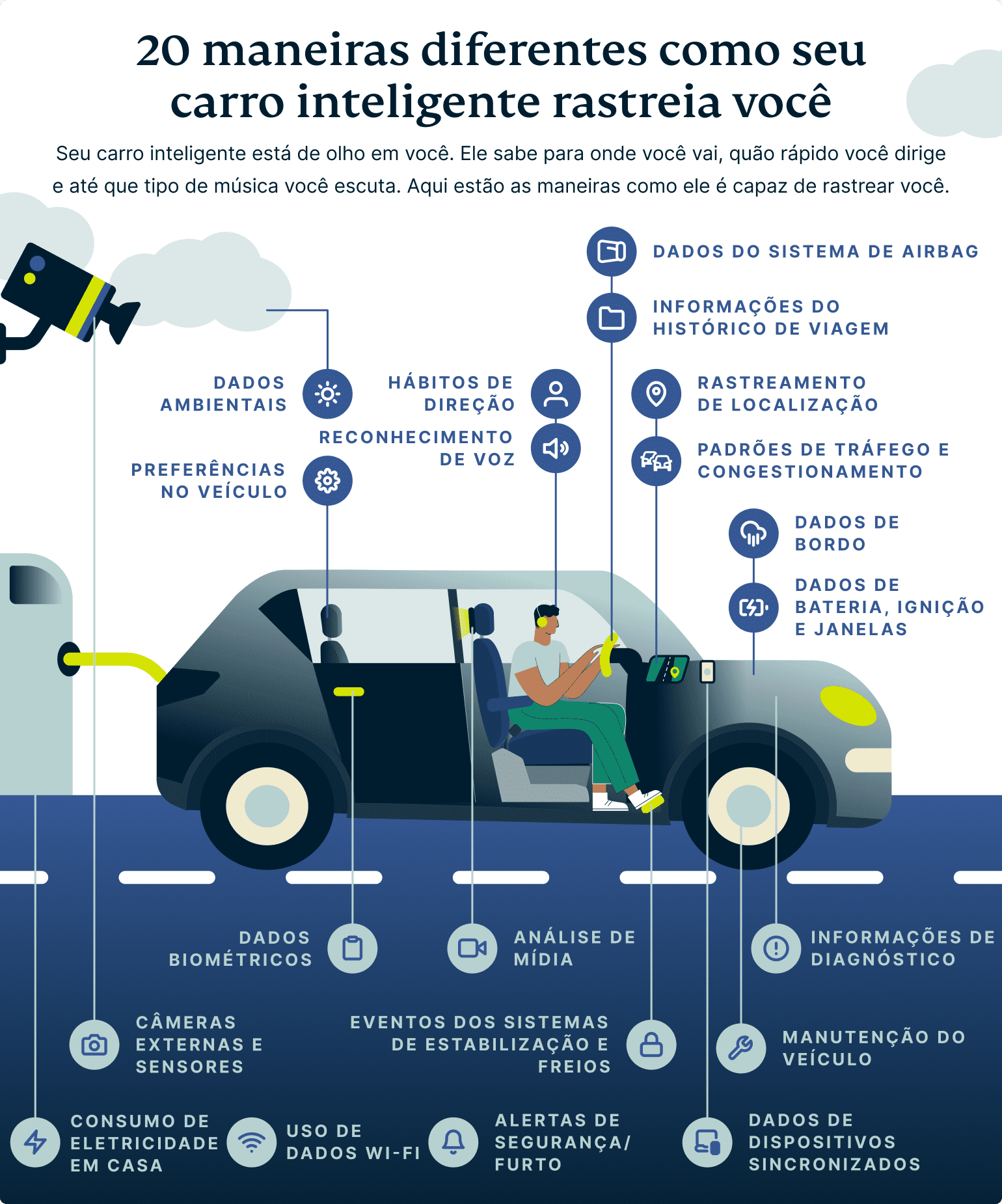 20 Different Ways Your Smart Car Can Track You 1