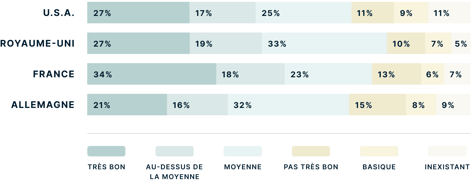 How Good Is Your Cybersecurity Knowledge Fr@2x