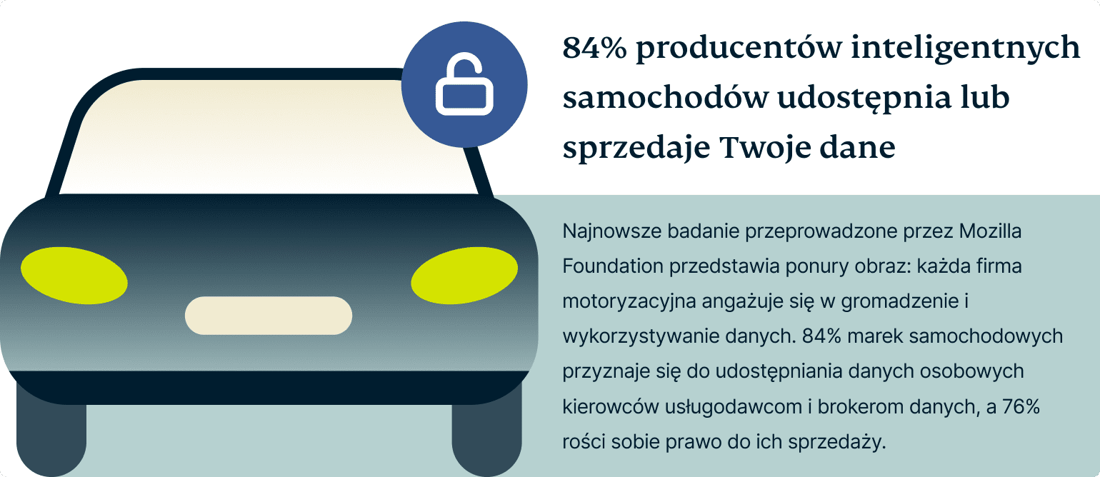 Smart Car Manufacturers Share Sell Your Data 1 1
