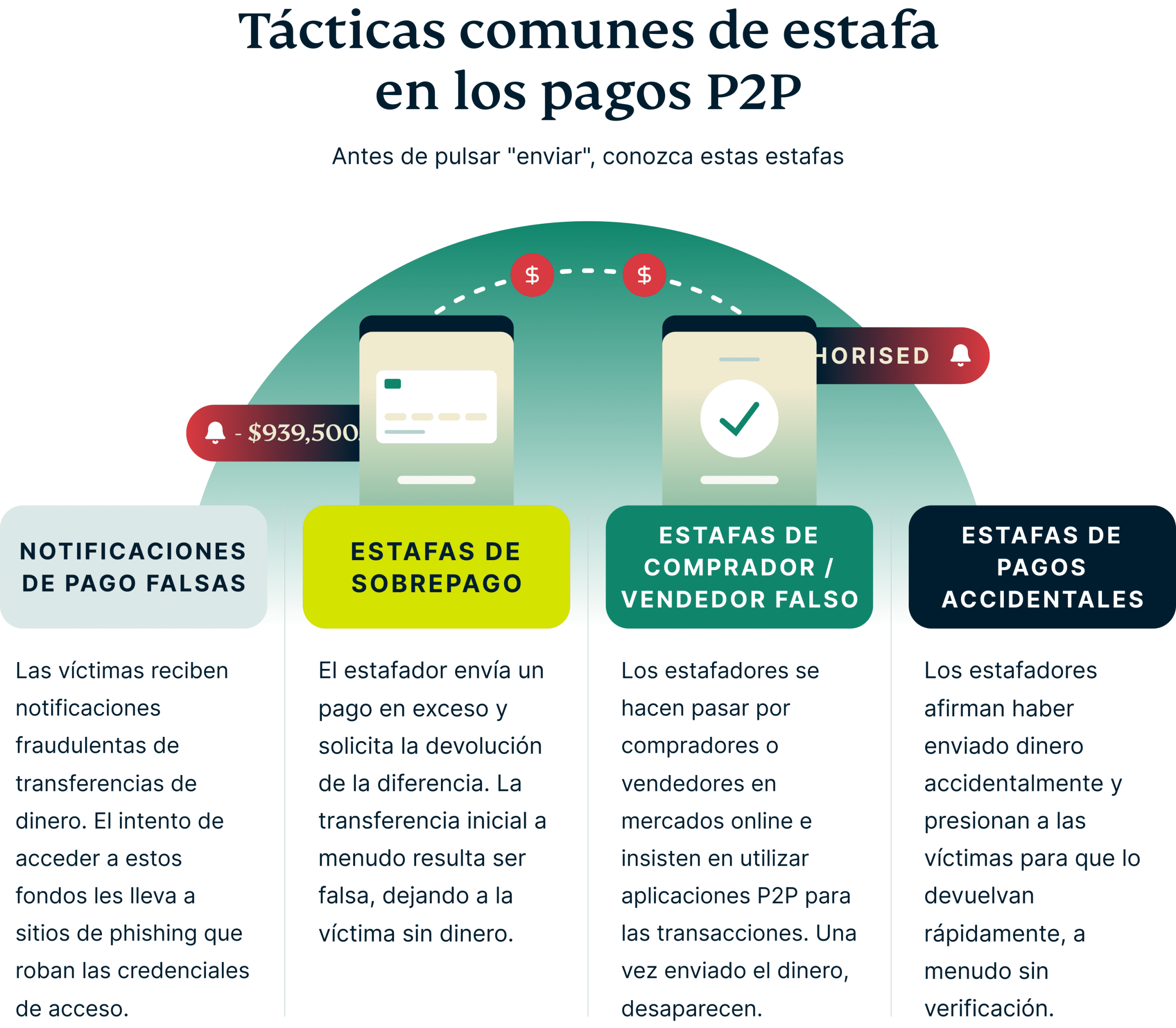 P2p Payments Scams 5 Scaled