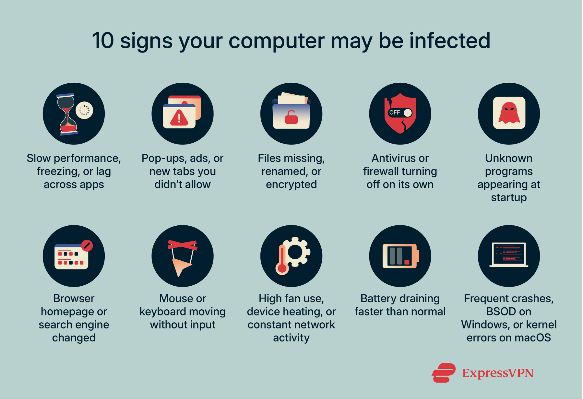 10 signs your computer may be infected with a virus.