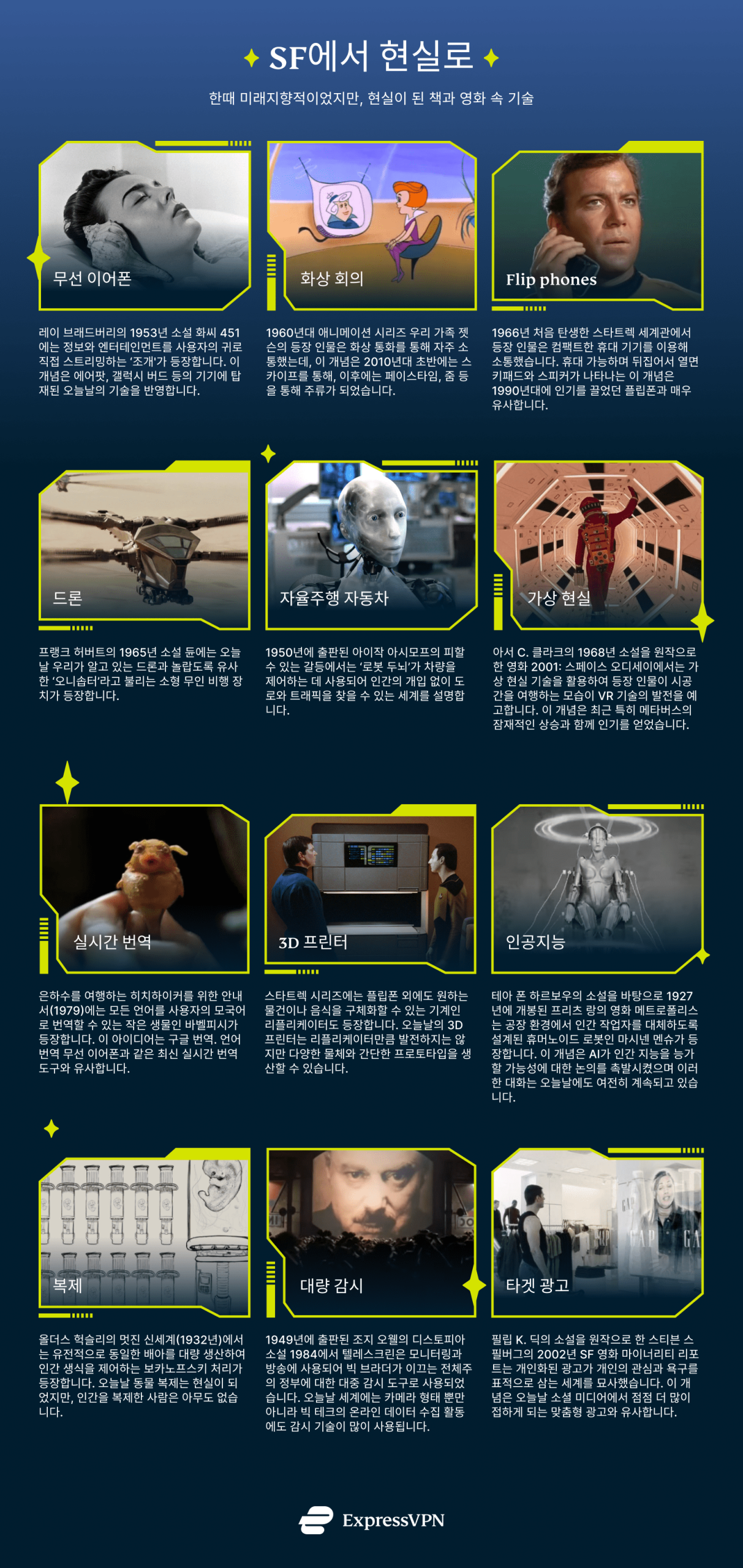 From Science Fiction To Reality 5 Scaled