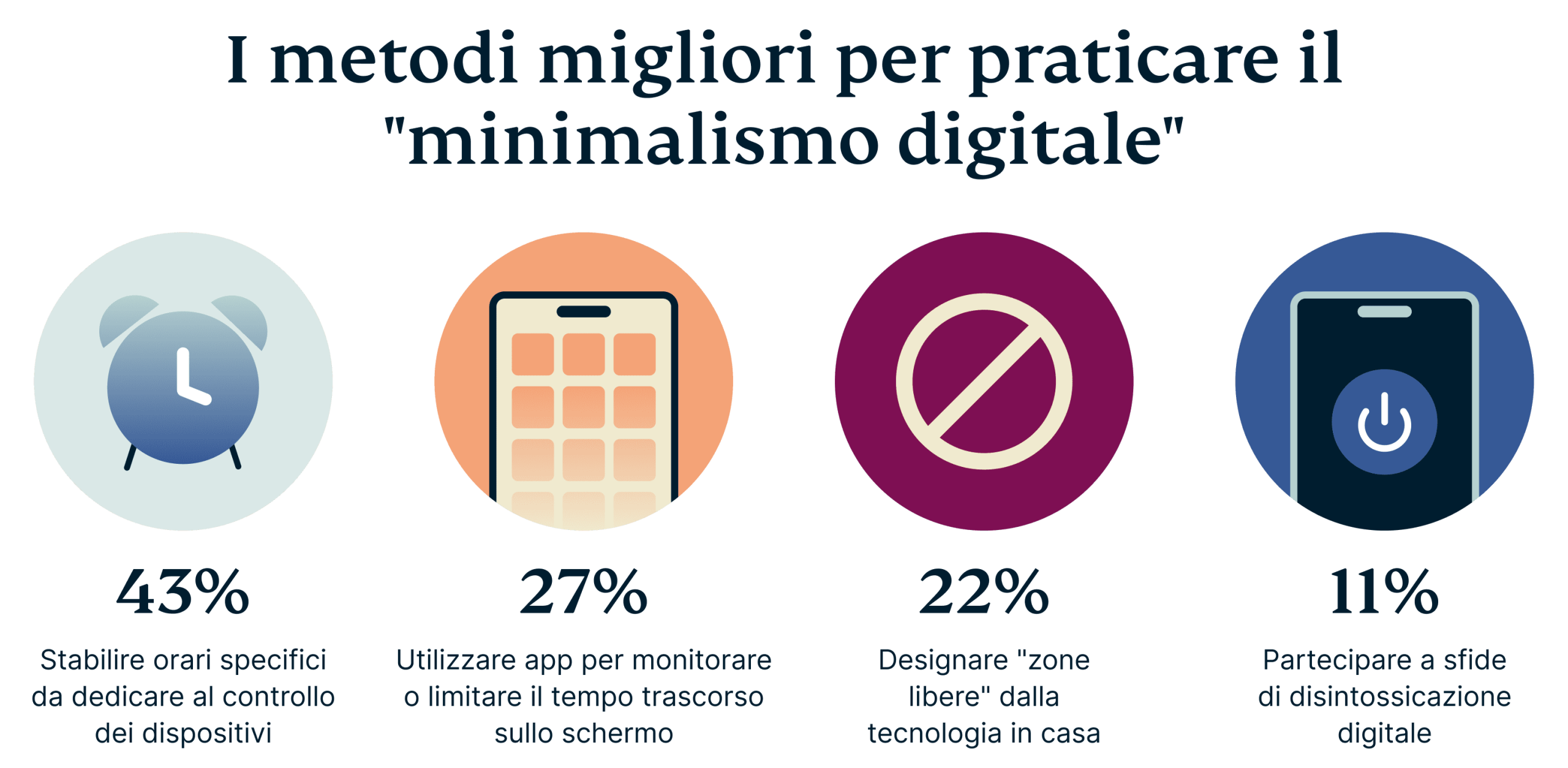 Top Methods For Practicing Digital Minimalism 1 Scaled