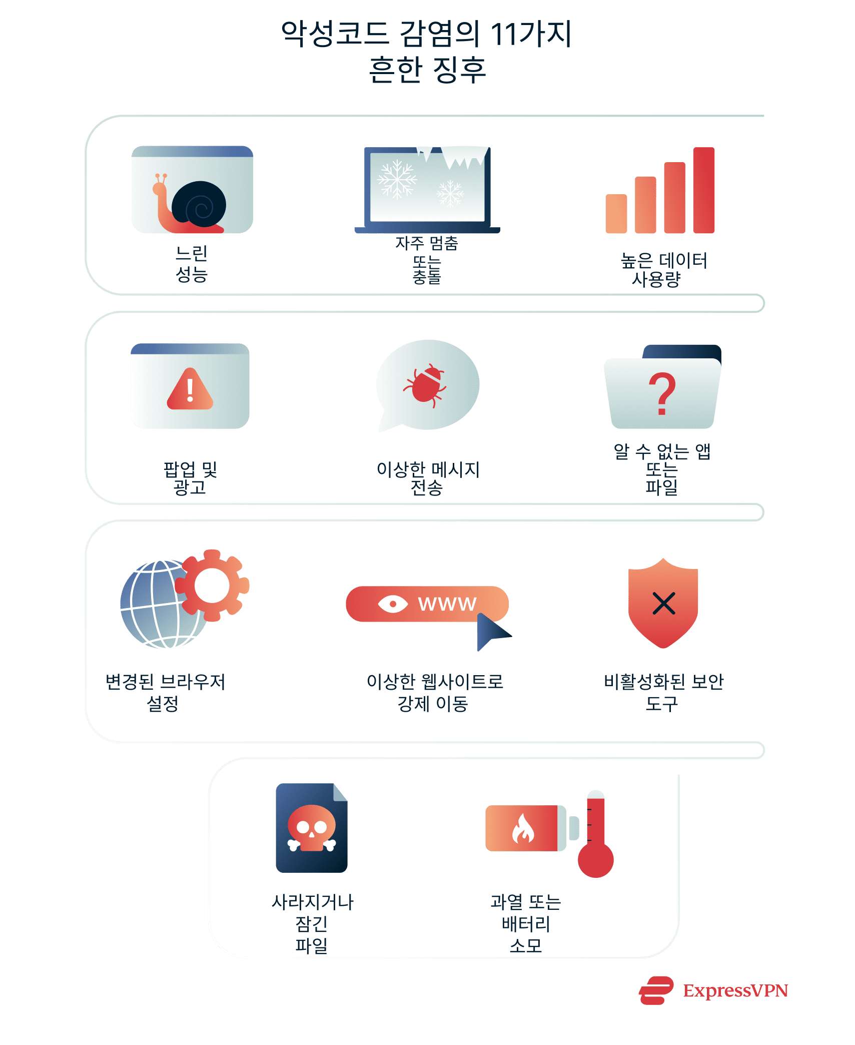 Illustration Common Signs Of A Malware Infection 1 1 Kr