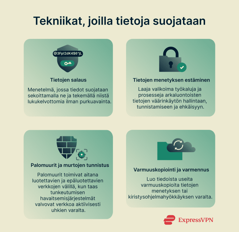 Why You Should Care About Privacy Technologies That Protect Data 1 Fi