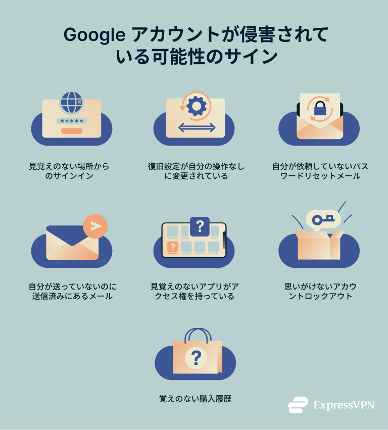 Infographic showing signs your Google account is compromised.