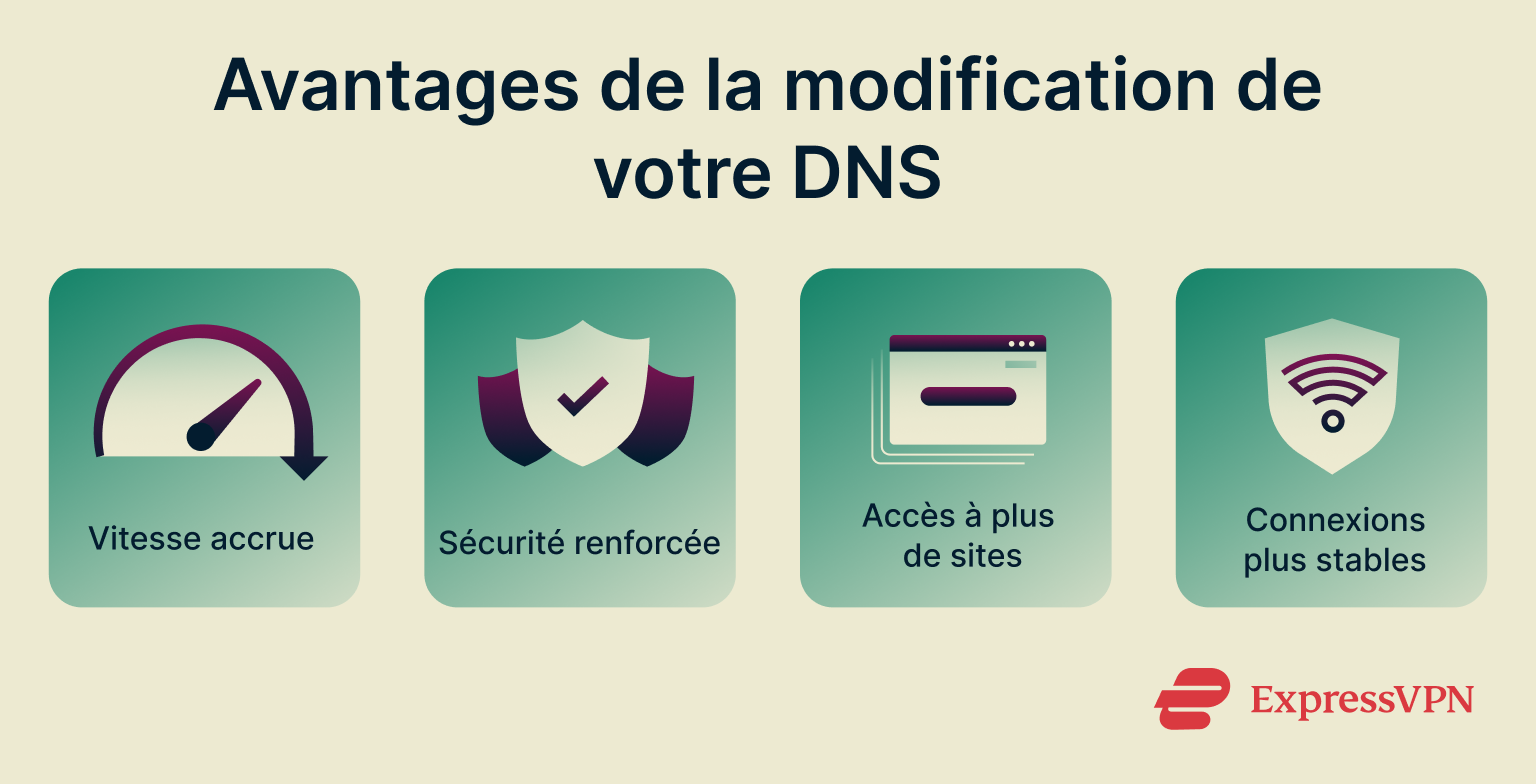 An infographic listing the benefits of changing your DNS.