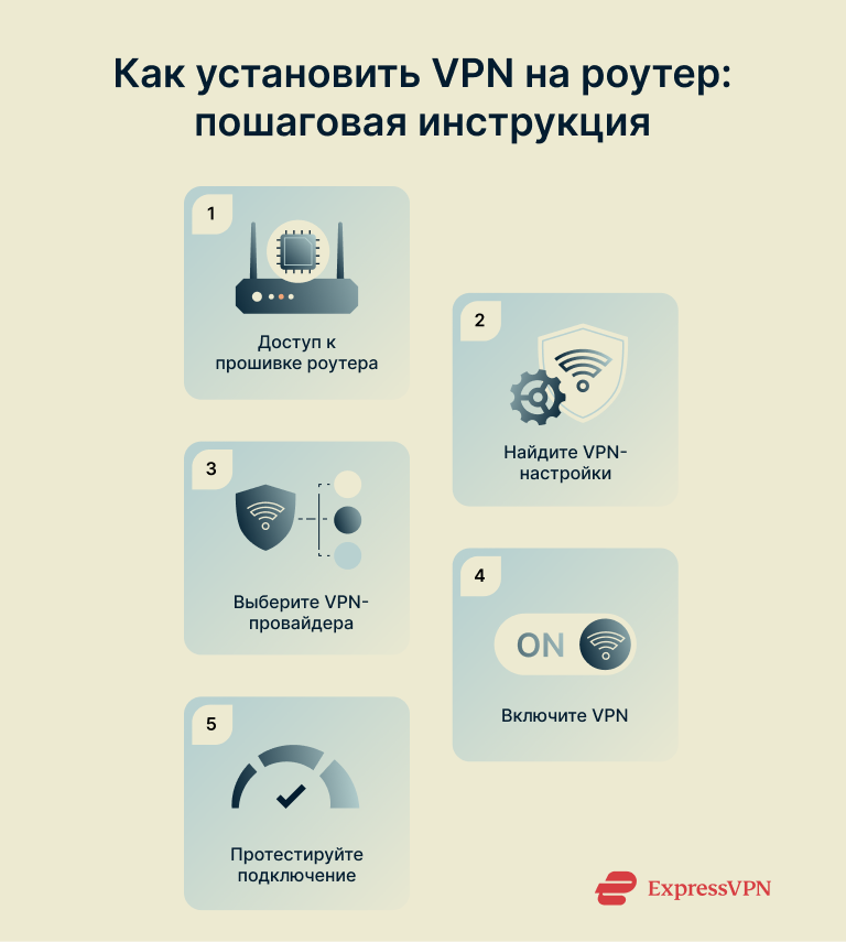 How To Install A Vpn On A Router Step By Step 1 1