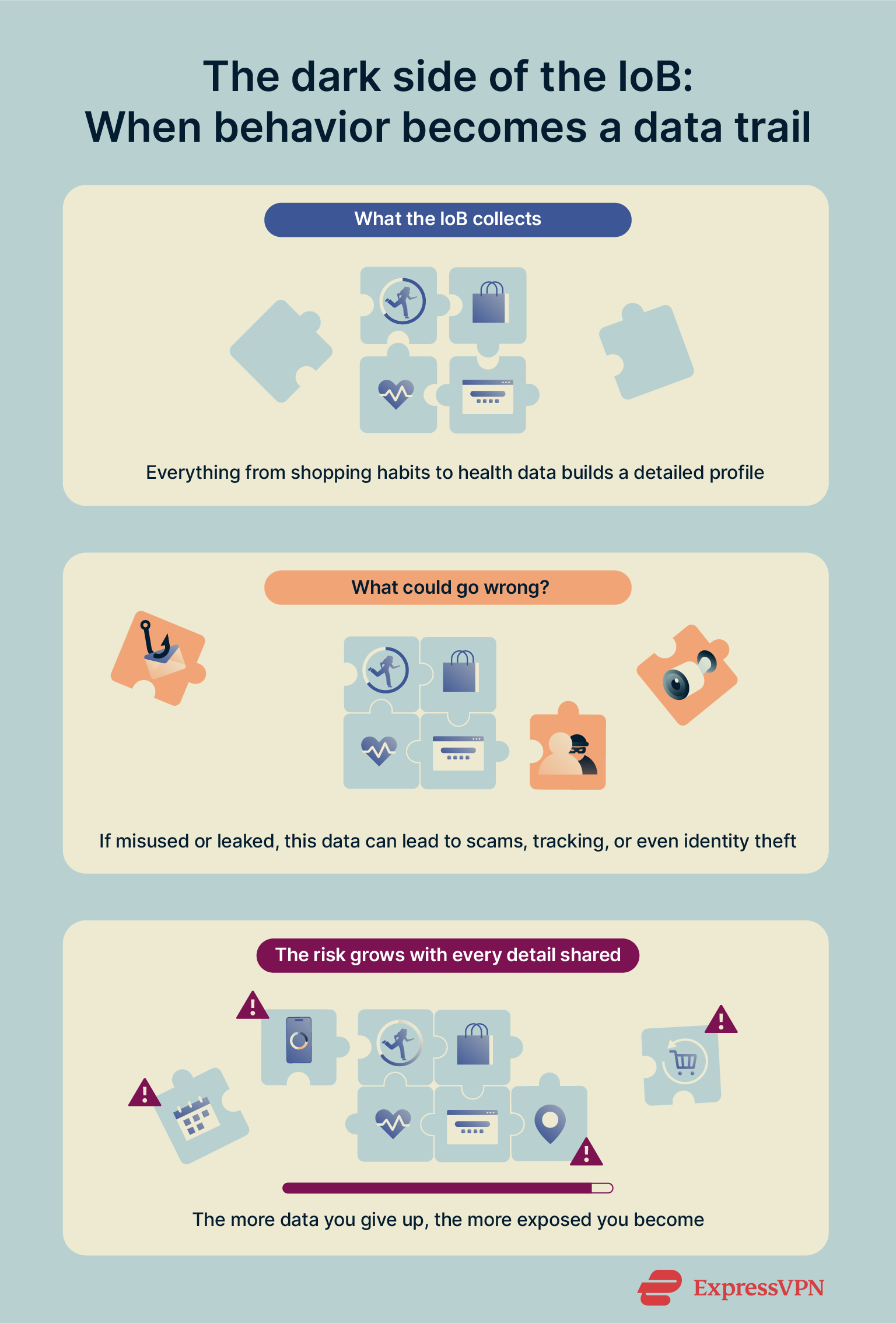 Infographic showing the dark side of the Internet of Behaviors.
